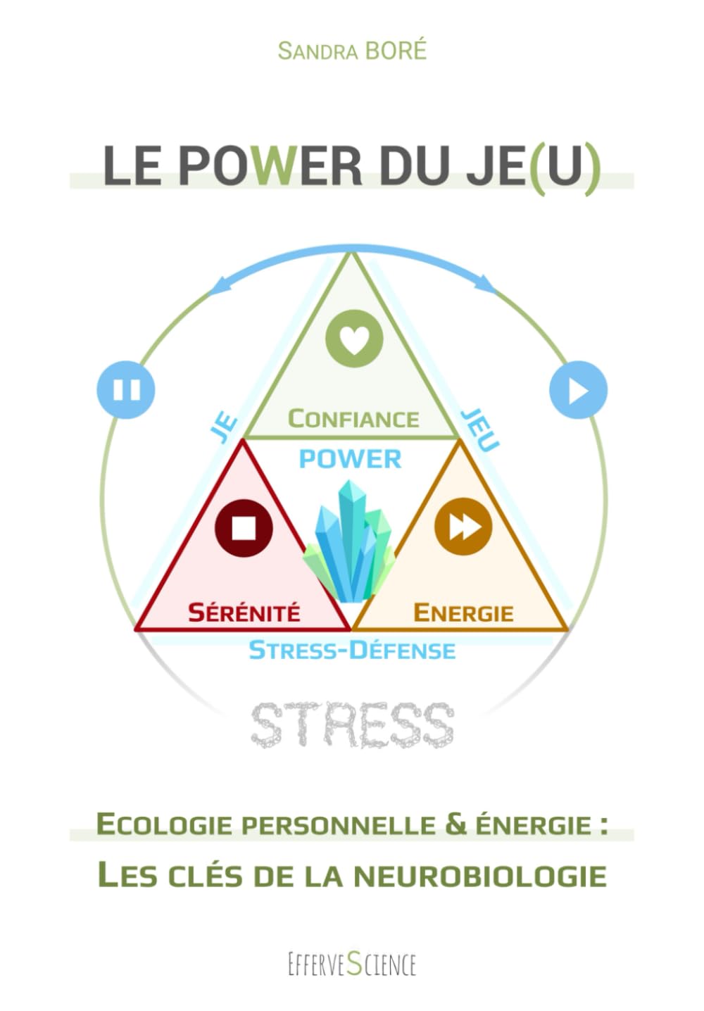 Le POWER du Je(u): Ecologie personnelle et énergie : les clés de la neurobiologie 9782958026912