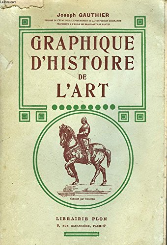 GRAPHIQUE DE L'HISTOIRE DE L'ART
