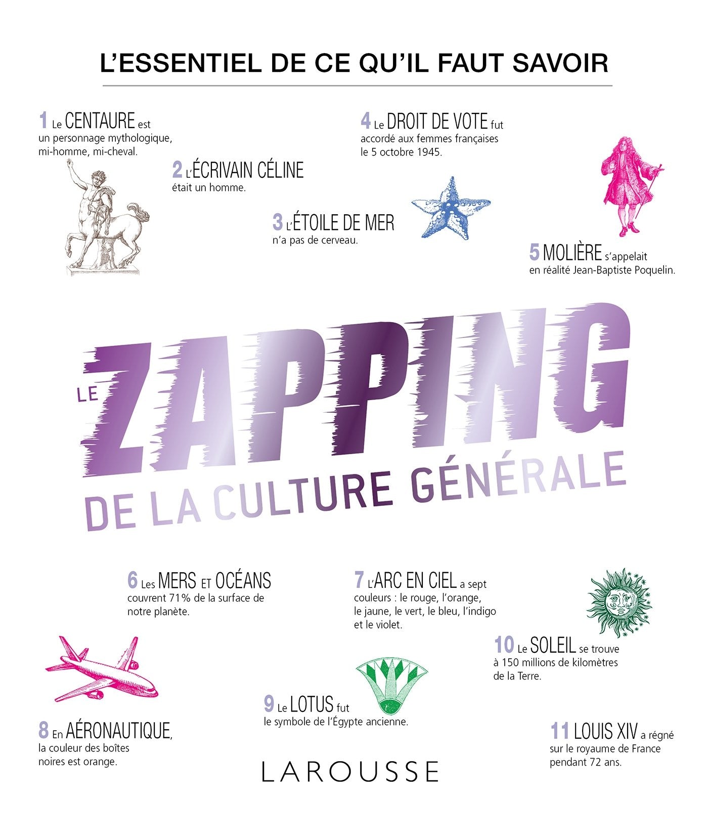 Le zapping de la culture générale 9782035910288