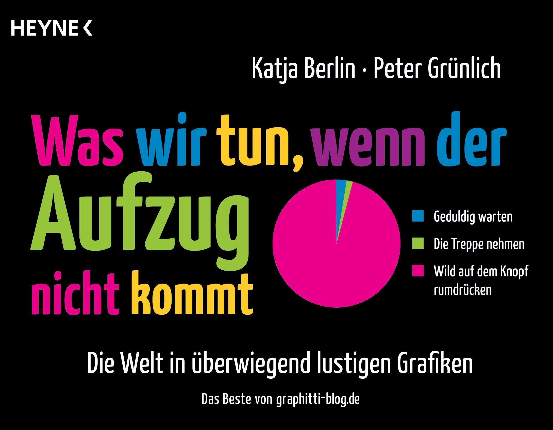 Was wir tun, wenn der Aufzug nicht kommt: Die Welt in überwiegend lustigen Grafiken Das Beste von graphitti-blog.de 9783453602205