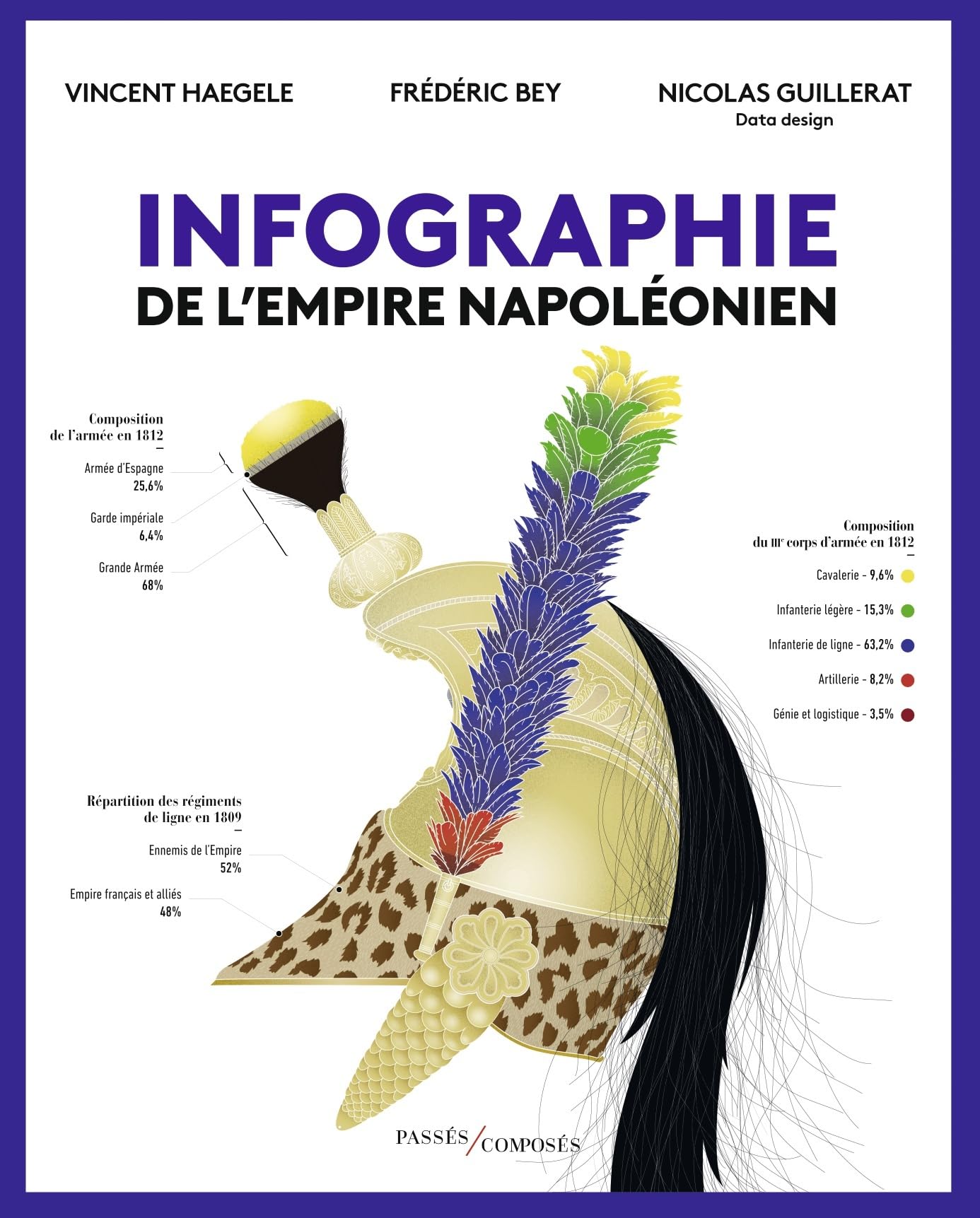 Infographie de l'Empire napoléonien 9782379330865