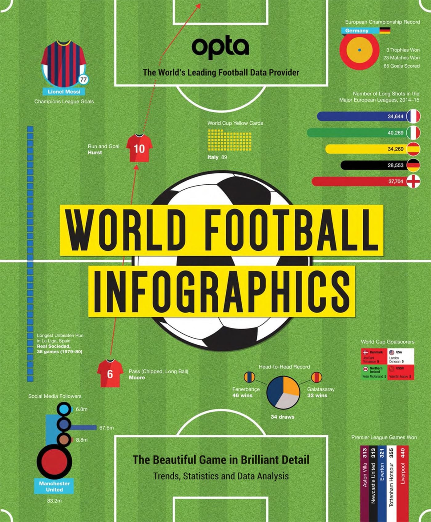 Opta World Football Infographics: The Beautiful Game in Brilliant Detail 9781780977720