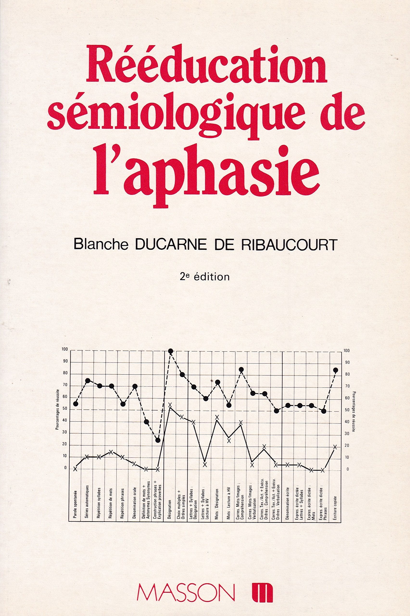 Rééducation semiologique de l'aphasie 9782225813832