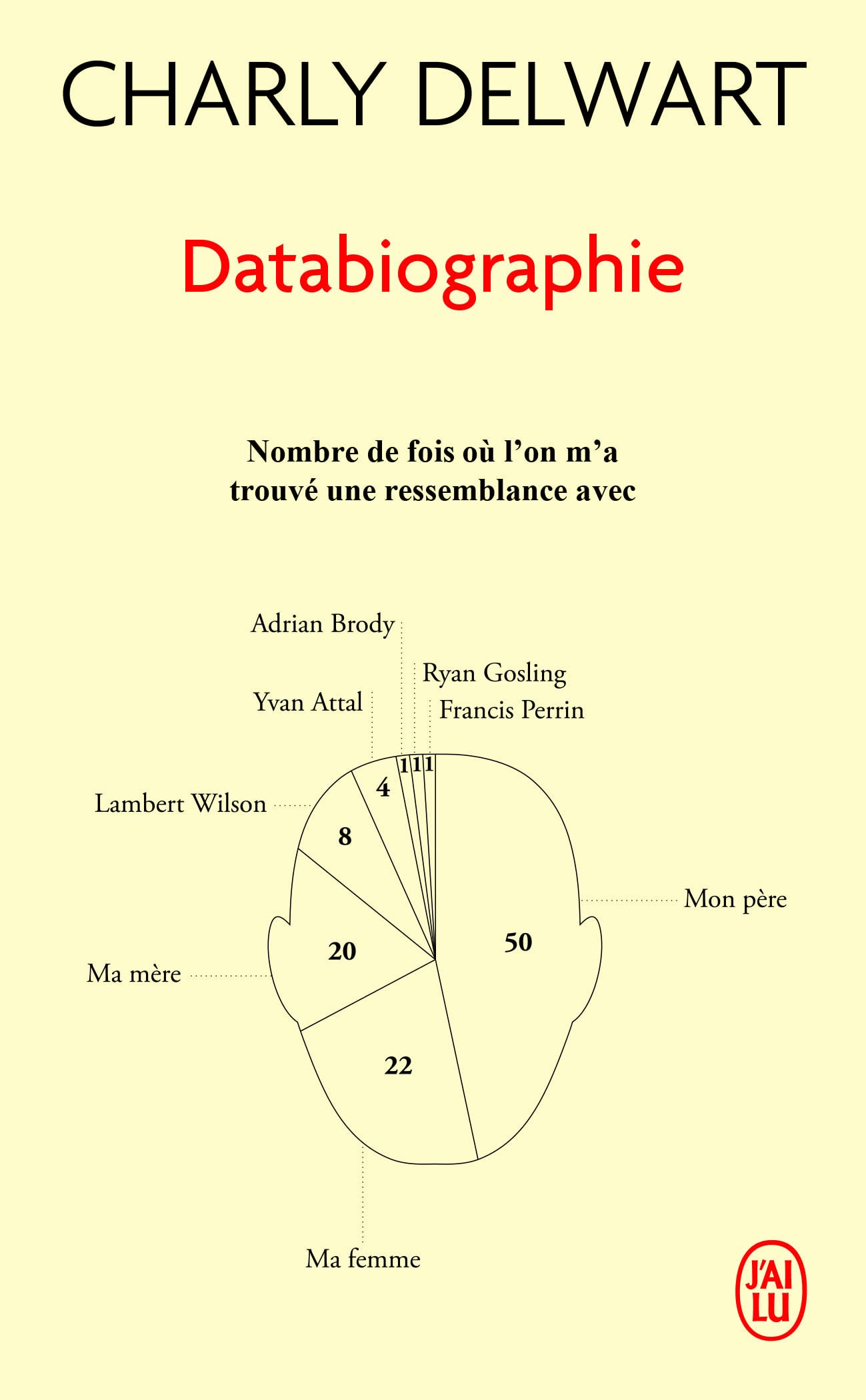 Databiographie 9782290224717