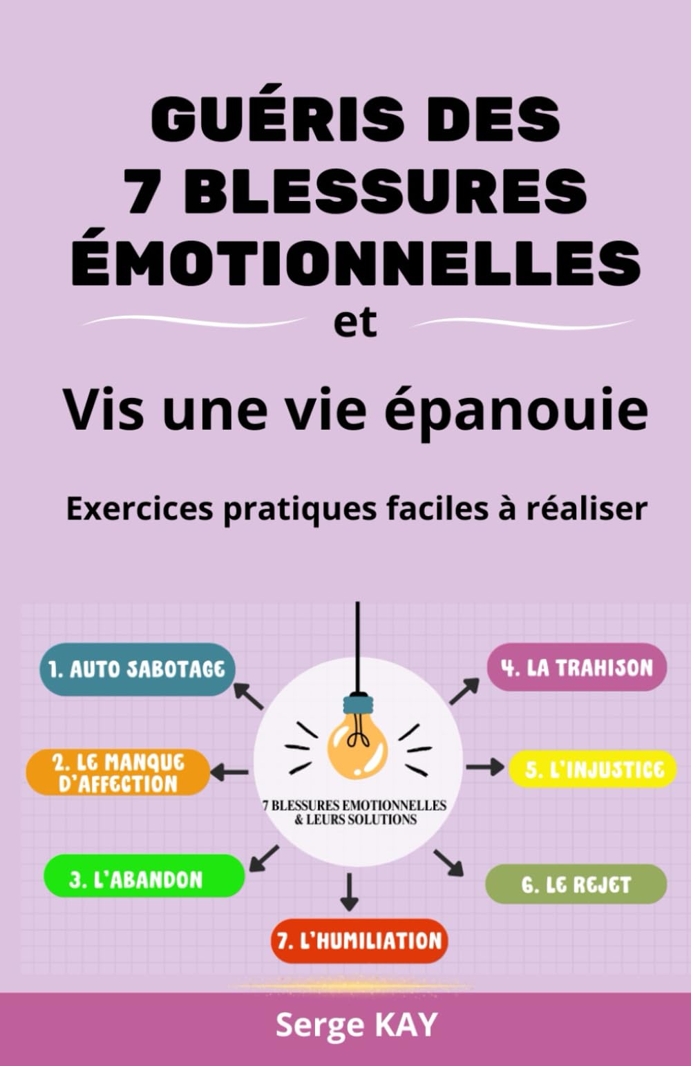 Identifier et guérir les 7 blessures émotionnelles qui vous bloquent dans la vie: et leurs remèdes | Auto-sabotage | Abandon | Trahison | Injustice | ... bonus la peur de l'inconnu | cadeau de Noel 9798863023519