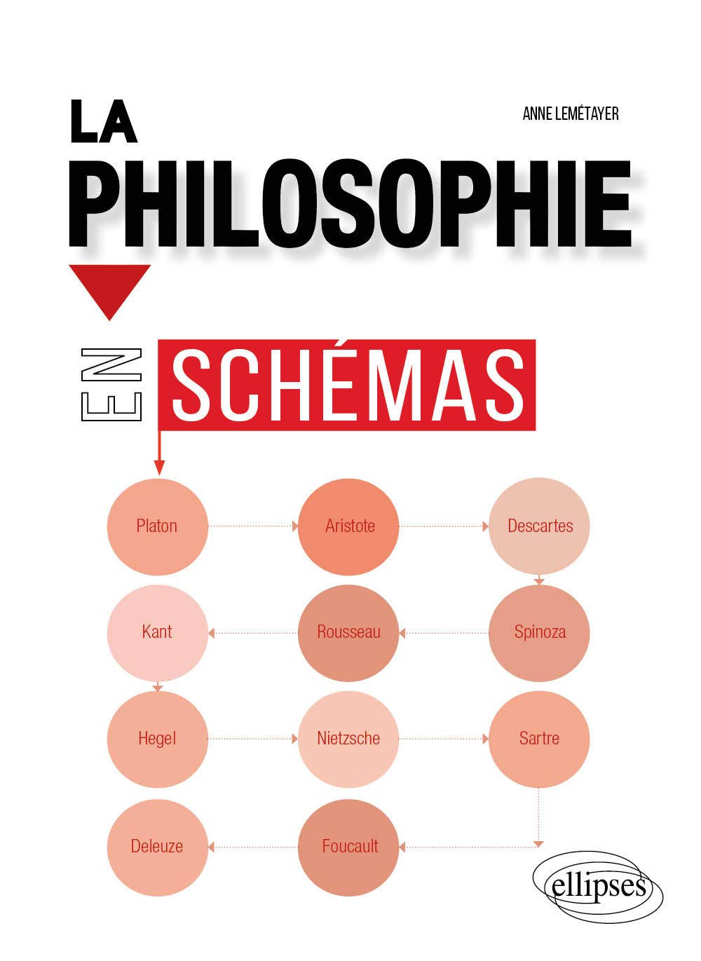 La philosophie en schémas 9782340021969
