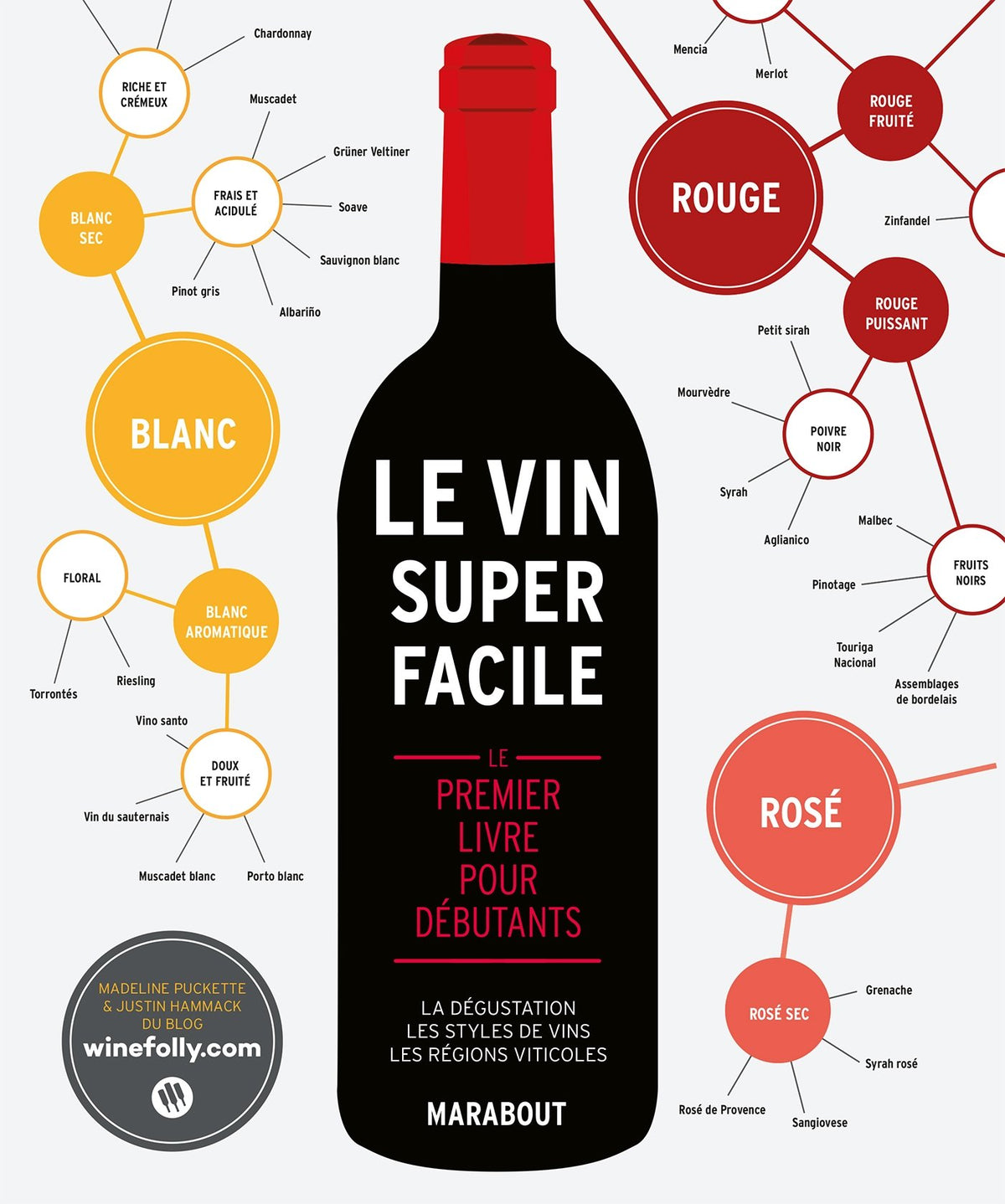 Le vin super facile: Le premier livre pour débutants 9782501115216