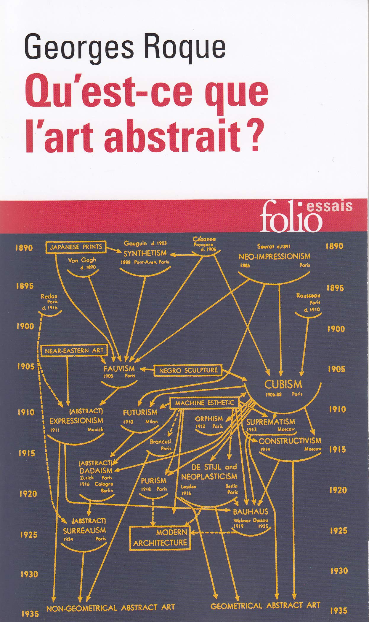 Qu'est-ce que l'art abstrait ? Une histoire de l'abstraction en peinture, 1860-1960 9782070429066
