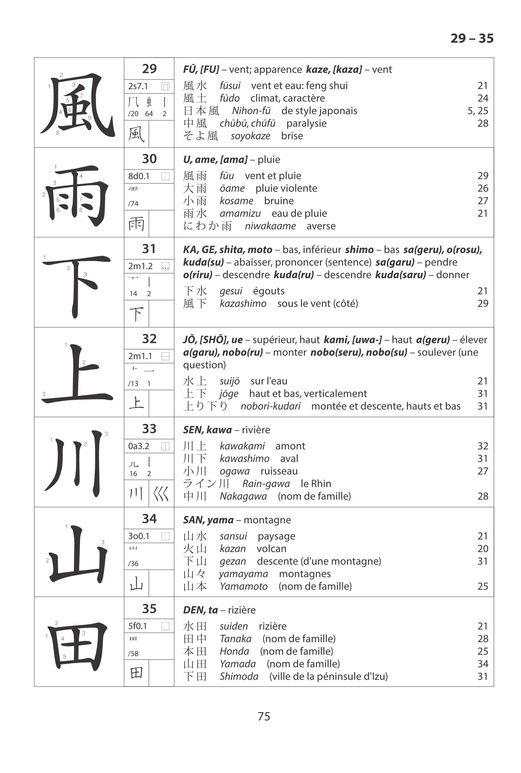 Kanji et Kana: Manuel et lexique des 2141 caractères officiels de l'écriture japonaise suivi de caractères composés formant un vocabulaire de base de plus de 12 000 mots 9782720012204