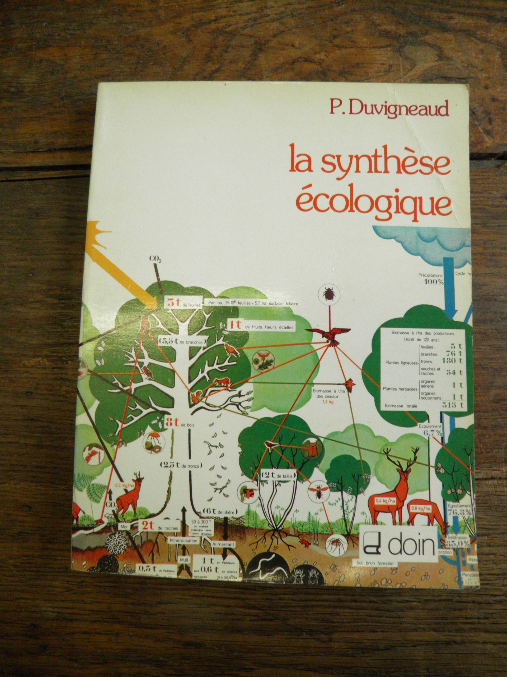 La synthese ecologique : populations, communautés, ecosystemes, biosphere, noosphere 9782704003518